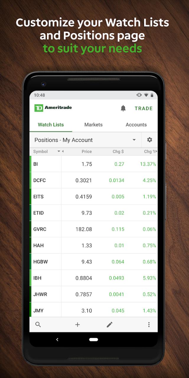 Ameritrade