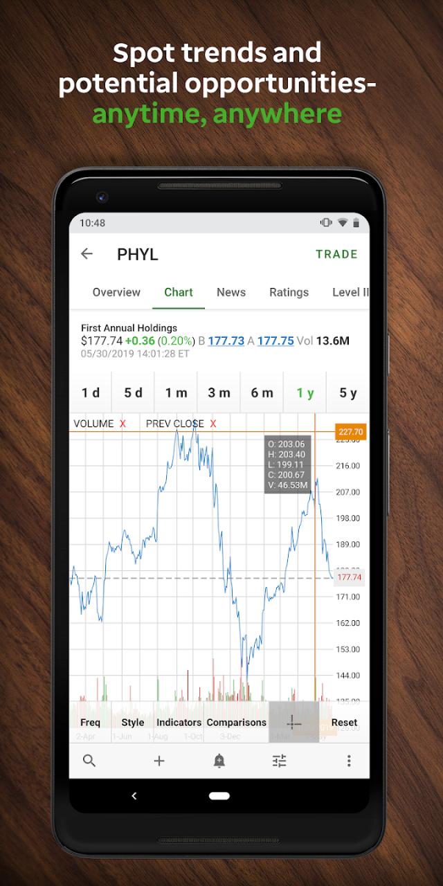 Ameritrade